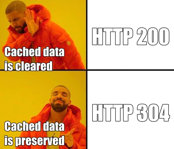 Drake prefers HTTP 304 responses to HTTP 200 responses.